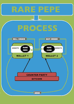 PROCESSPEPE